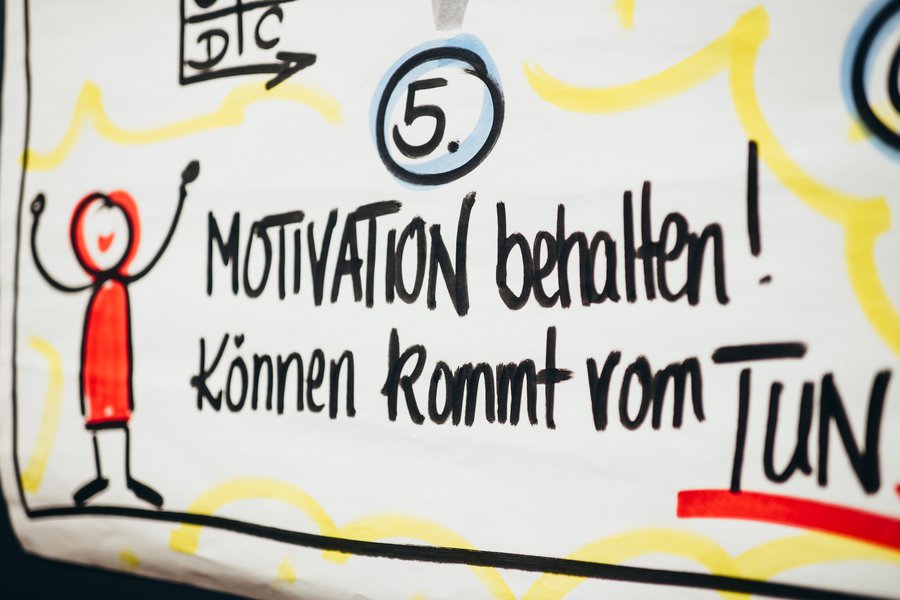 Motivation Chart